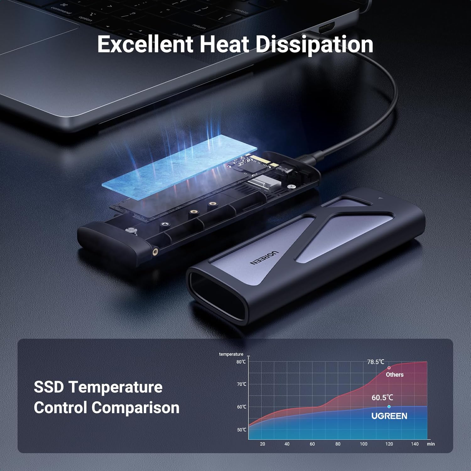 UGREEN M.2 NVMe SSD Enclosure USB 3.2 Gen 2