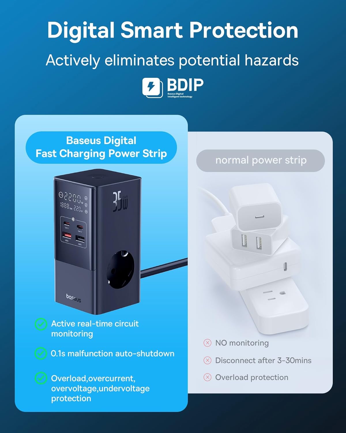 Baseus 35W GaN5 USB C Power Strip Charger