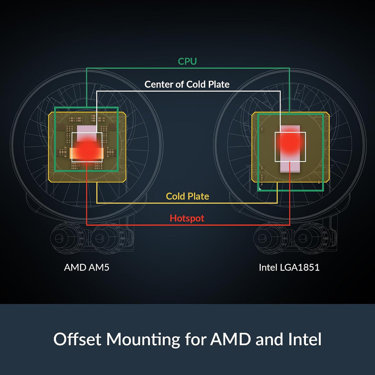 ARCTIC Liquid Freezer III Pro 420 A-RGB