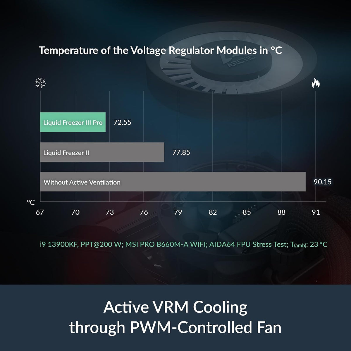 ARCTIC Liquid Freezer III Pro 420 A-RGB