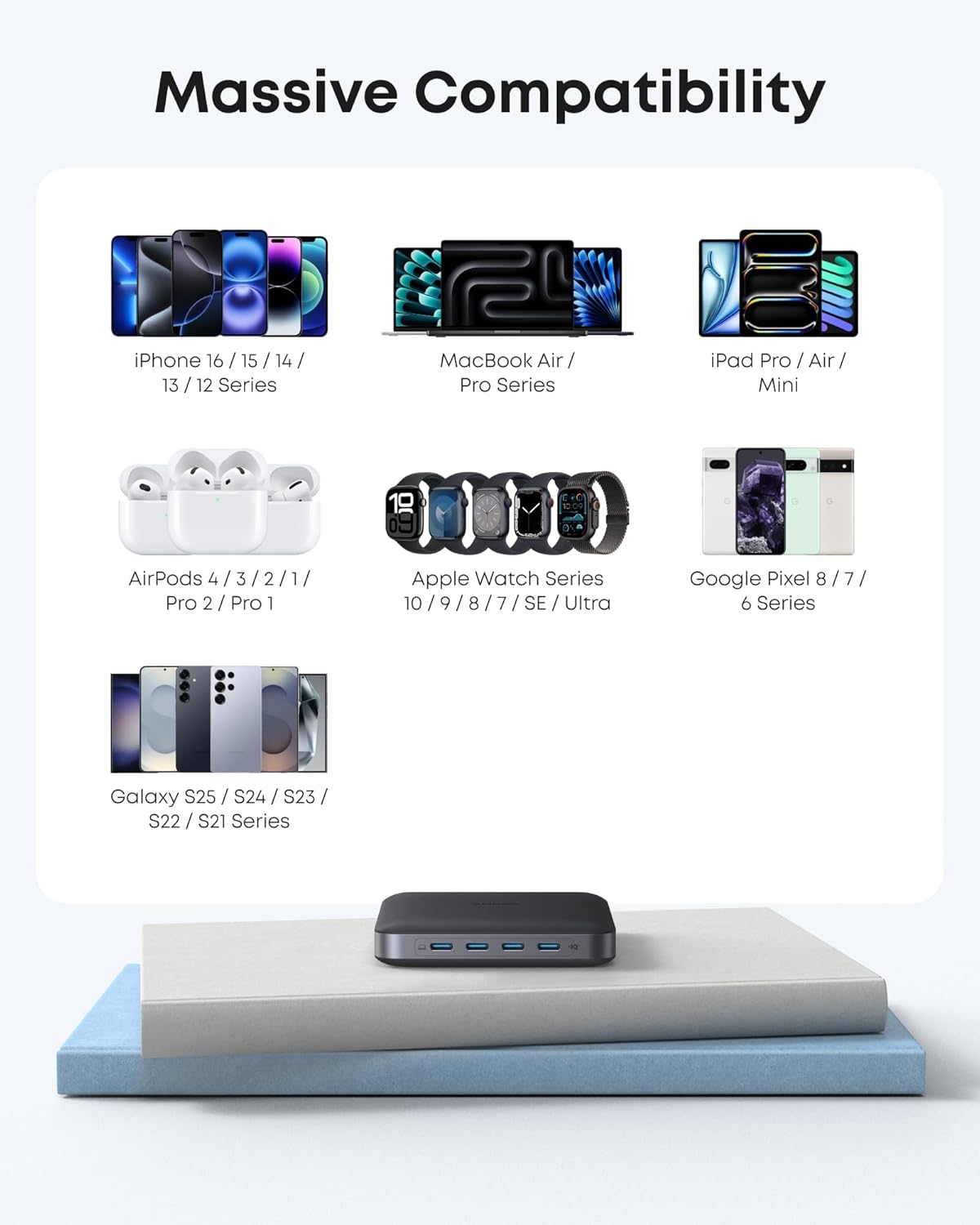 Anker Nano 130W 6-Port USB C Charger