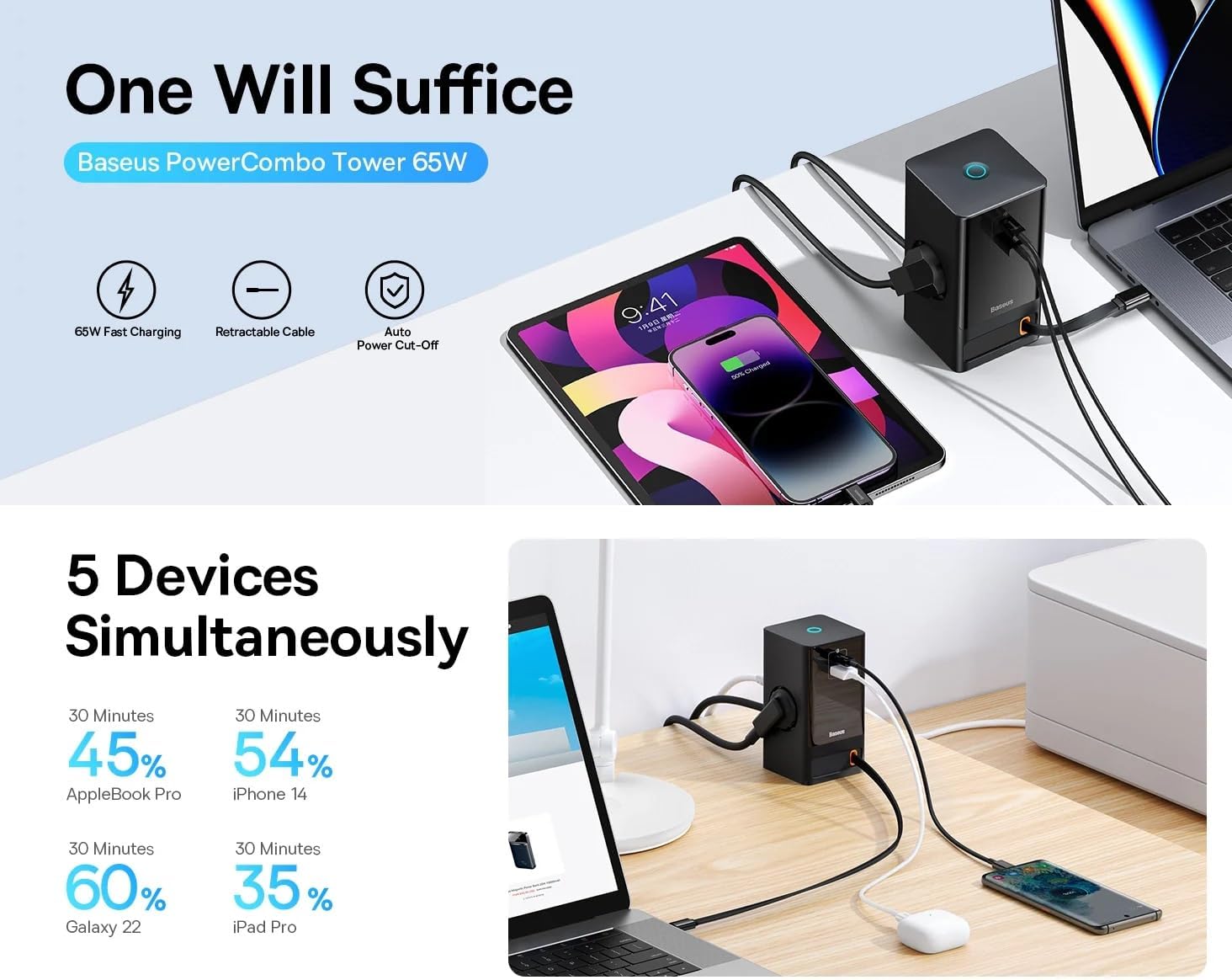 Baseus 65W GaN5 Pro 5-in-1 Wall Charger