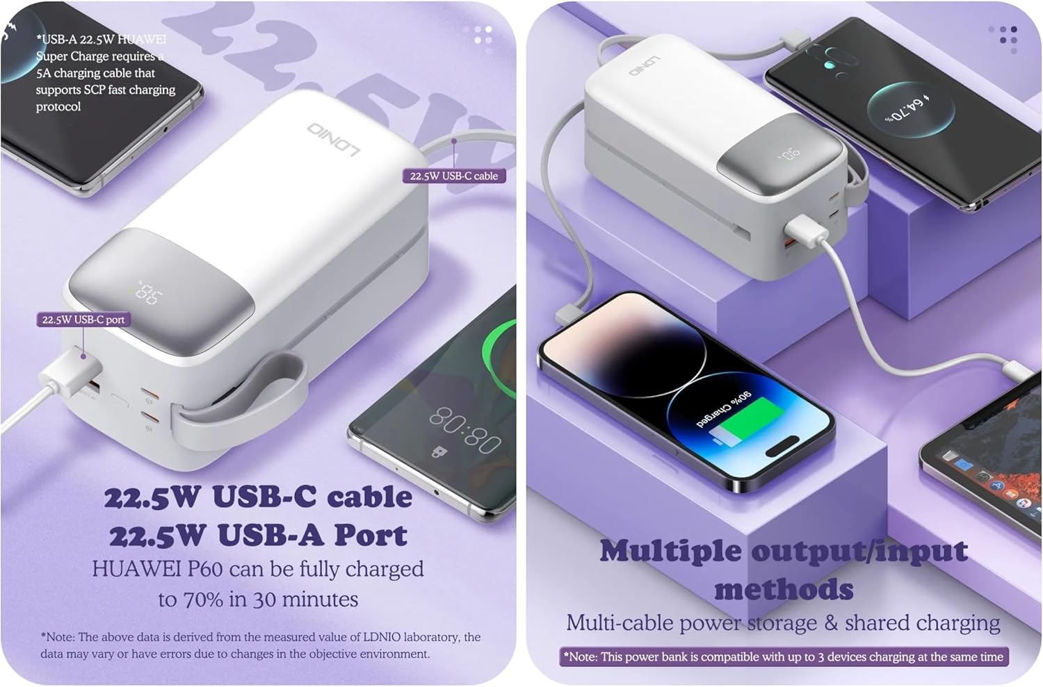 BIGGEST Powerbank by LDNIO Fast Charging 22.5W and 50,000 mAh Power Bank USB-C External Battery with