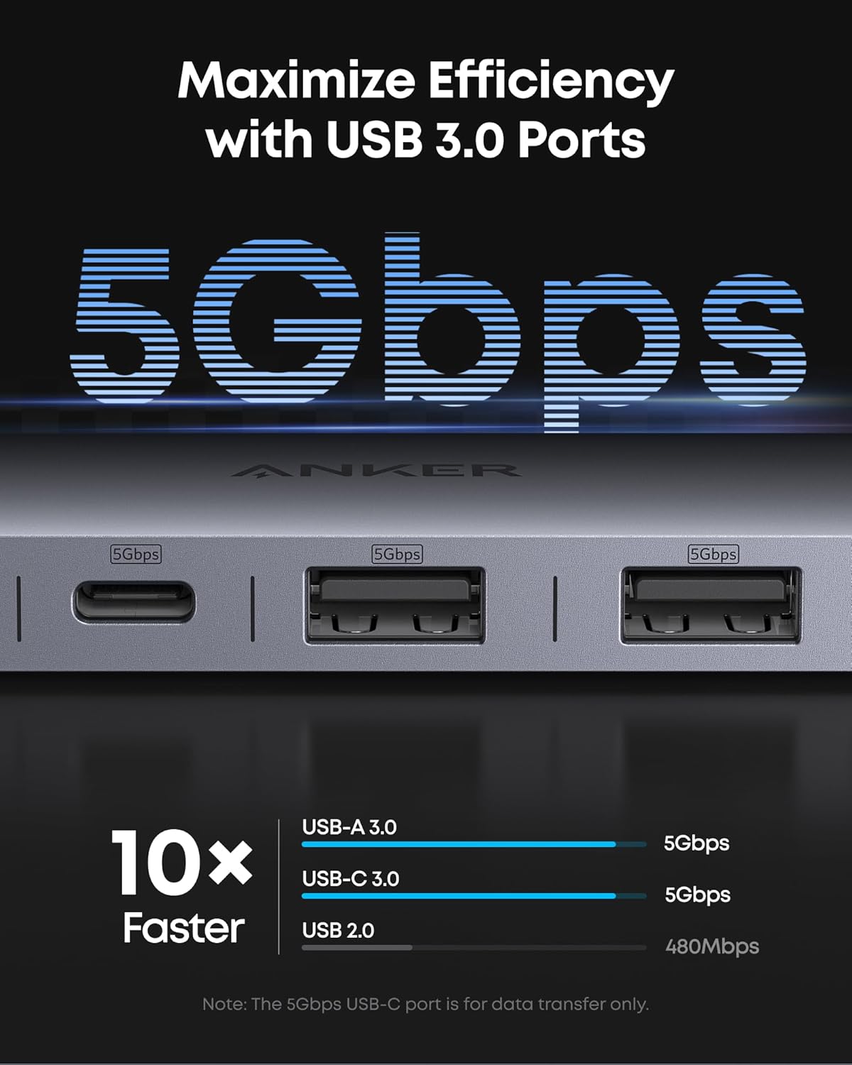 Anker 7-in-1 USB-C Hub Adapter - 4K@60Hz HDMI Splitter, 100W Power Delivery, 3 USB-A & Type-C Data Ports, SD/TF Card Reader for MacBook Pro/Air, iPad, and Type-C Devices