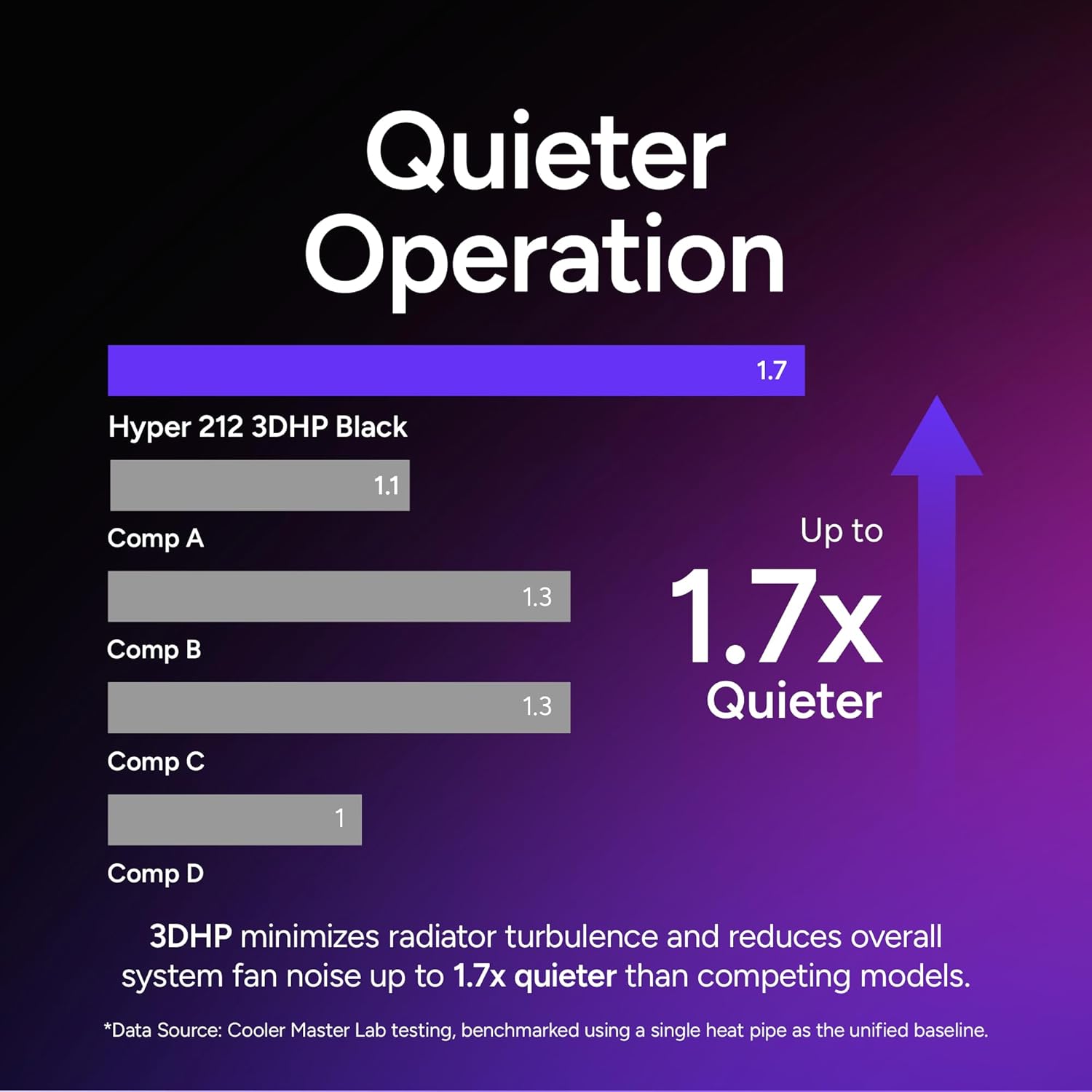 Cooler Master Hyper 212 3DHP ARGB CPU Air Cooler