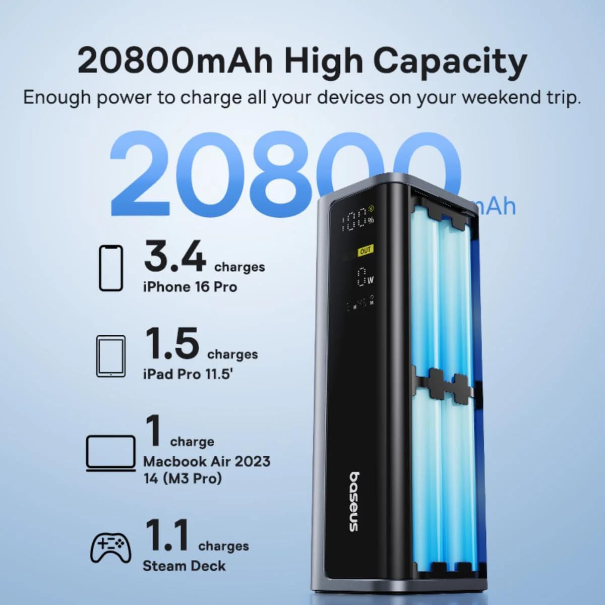 Baseus EnerGeek GP12 145W Portable Power Bank