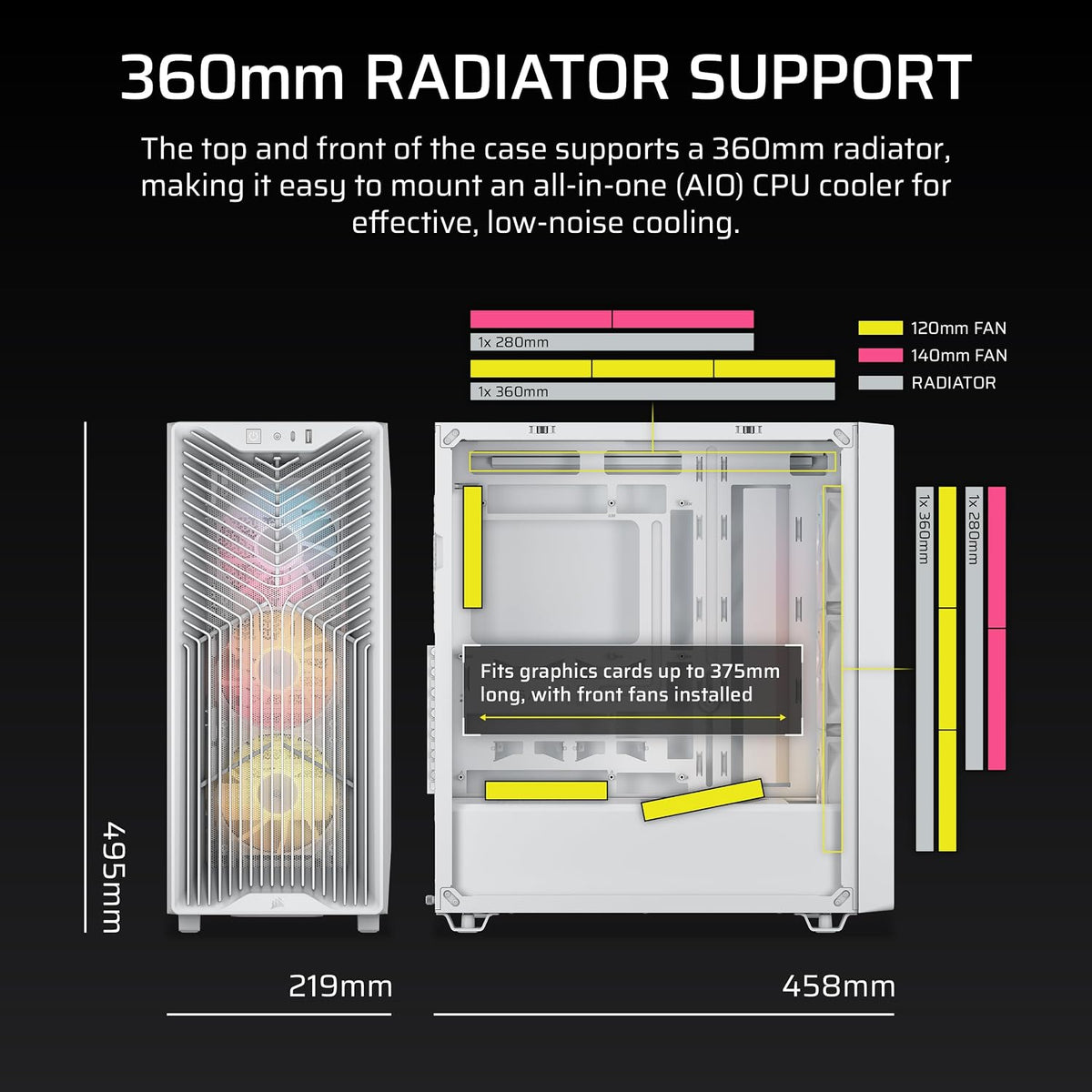 CORSAIR 3200D RS ARGB Mid-Tower Case White