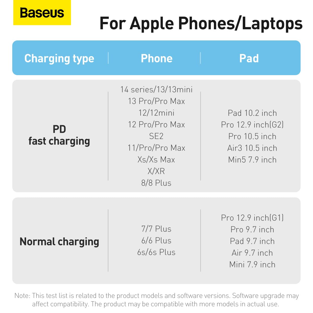 Baseus 2M 20W USB-C to Lightning Cable