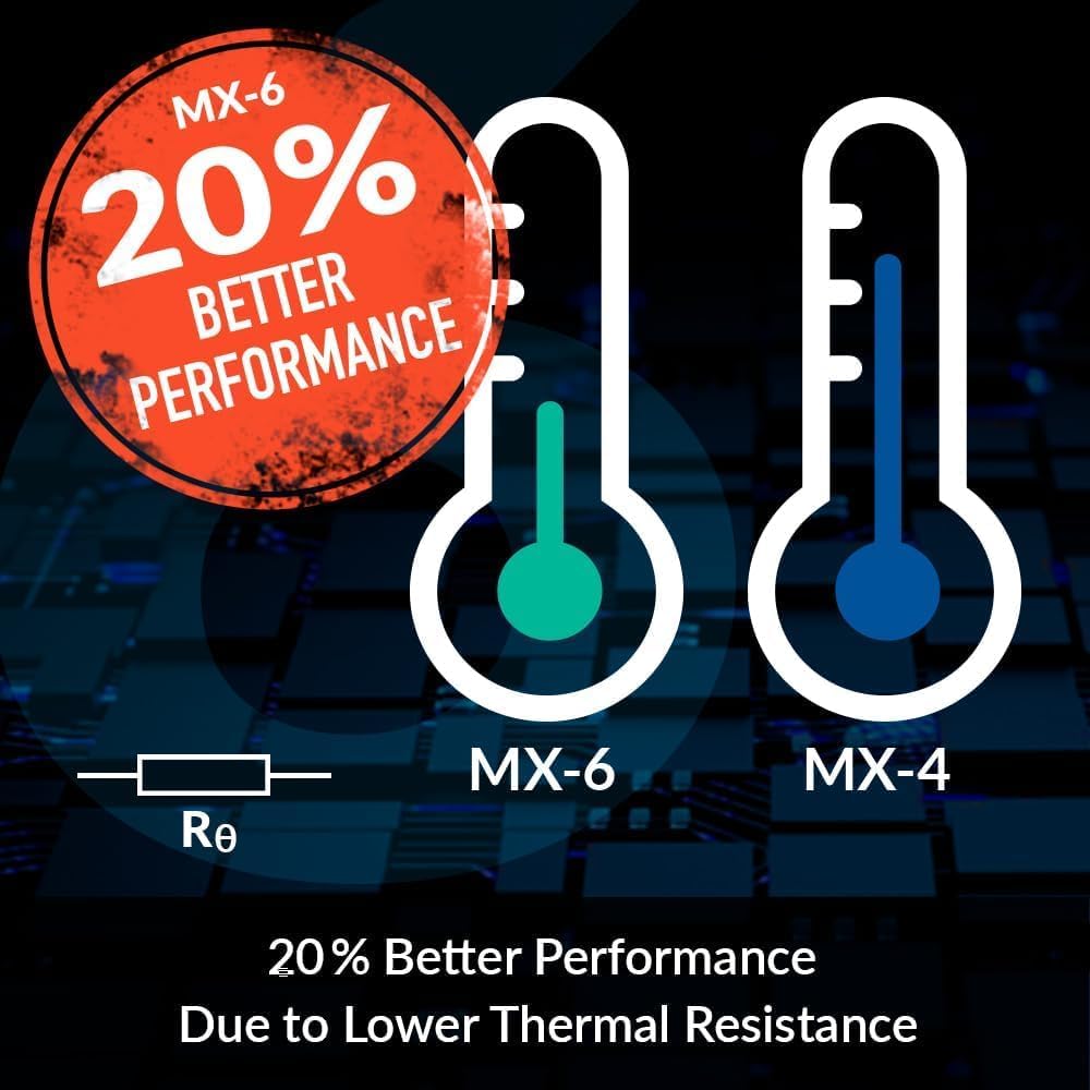 ARCTIC MX-6 2g Thermal Paste