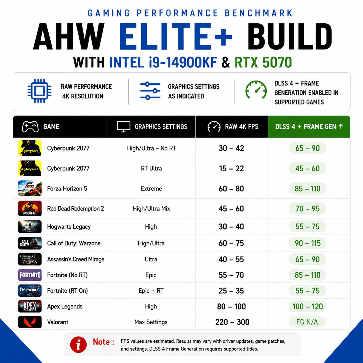 AHW Elite+ Build (Intel i9 14900KF & RTX 5070 & 32GB RAM) - AHW Store