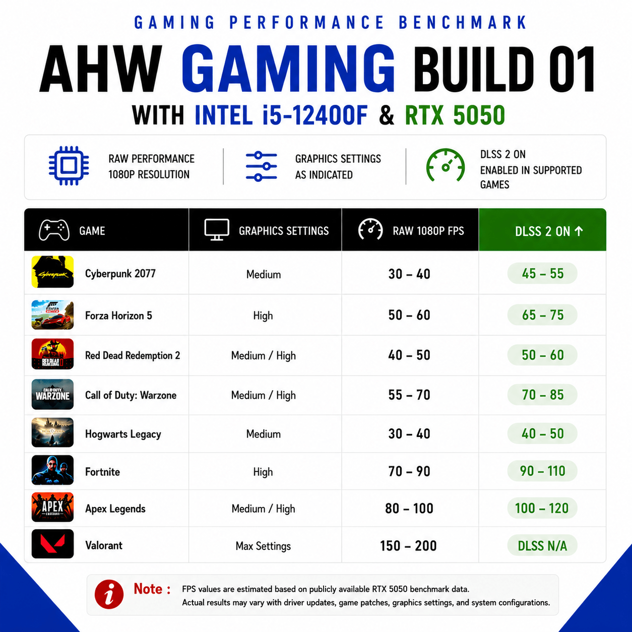 AHW Gaming Build 01 with Intel i5-12400F & RTX 5050 - AHW Store