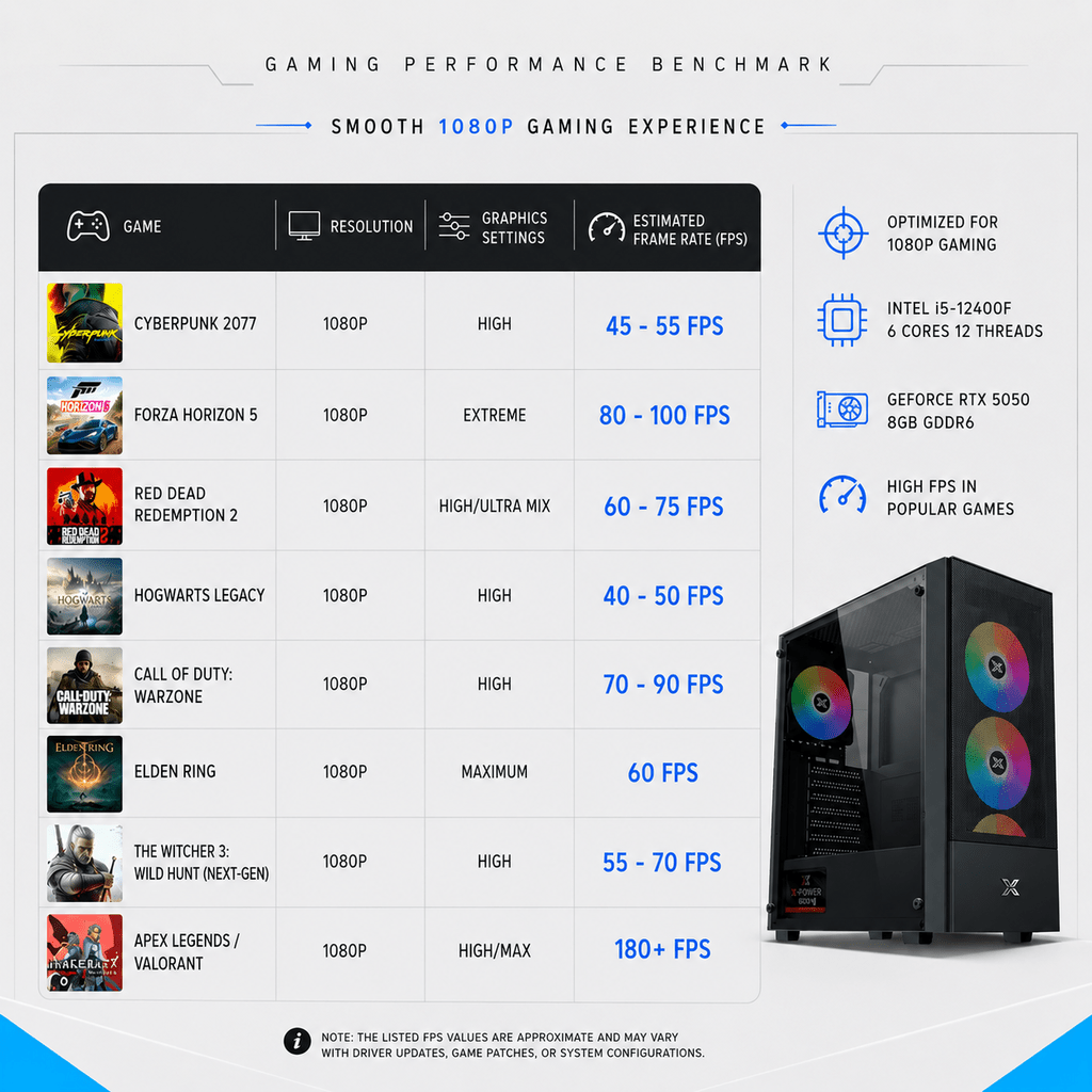 AHW Gaming Build 01 with Intel i5-12400F & RTX 5050 - AHW Store