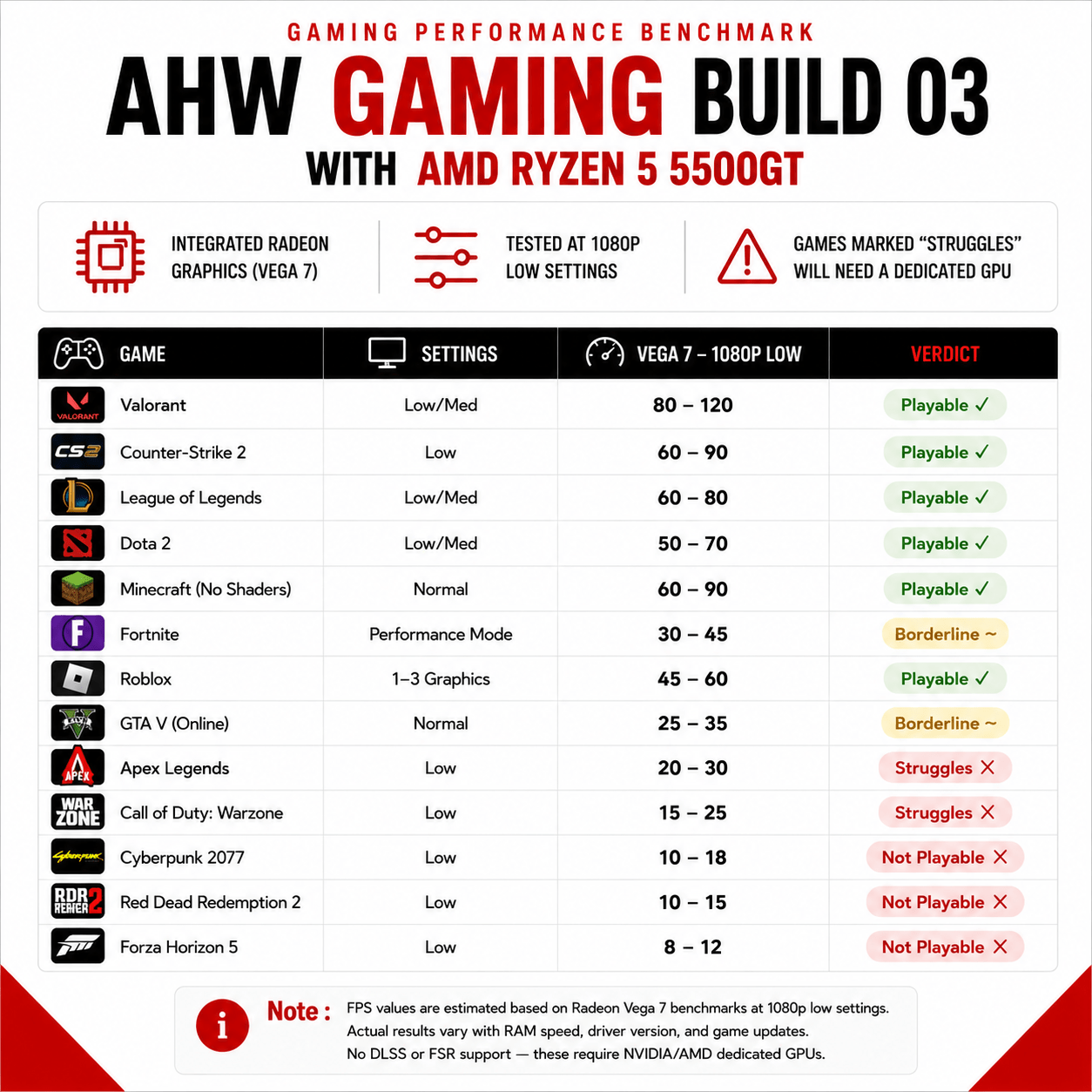 AHW Gaming Build 03 (AMD Ryzen 5 5500GT) - AHW Store