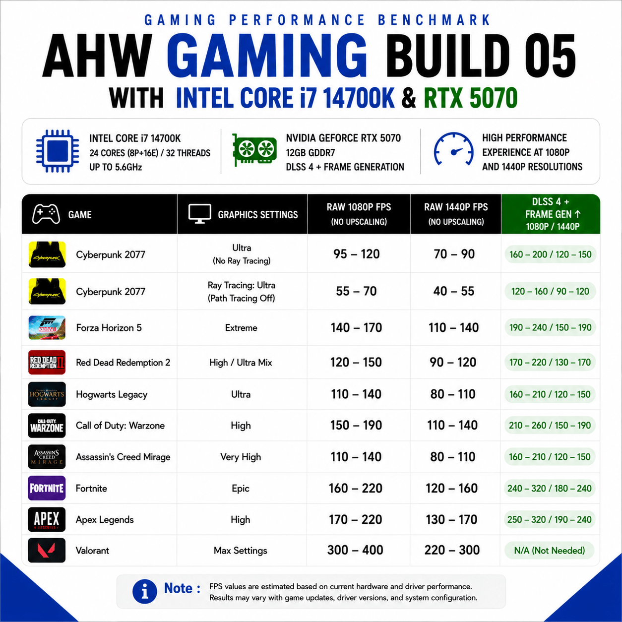 AHW Gaming Build 05 (Intel Core i7 14700K & RTX 5070) - AHW Store