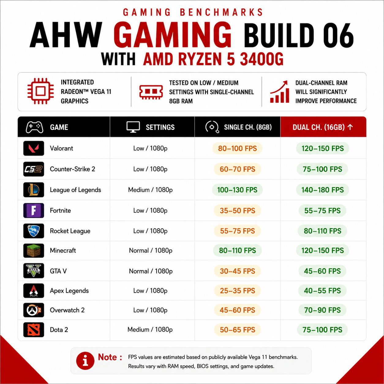 AHW Gaming Build 06 (AMD Ryzen 5 3400G) - AHW Store
