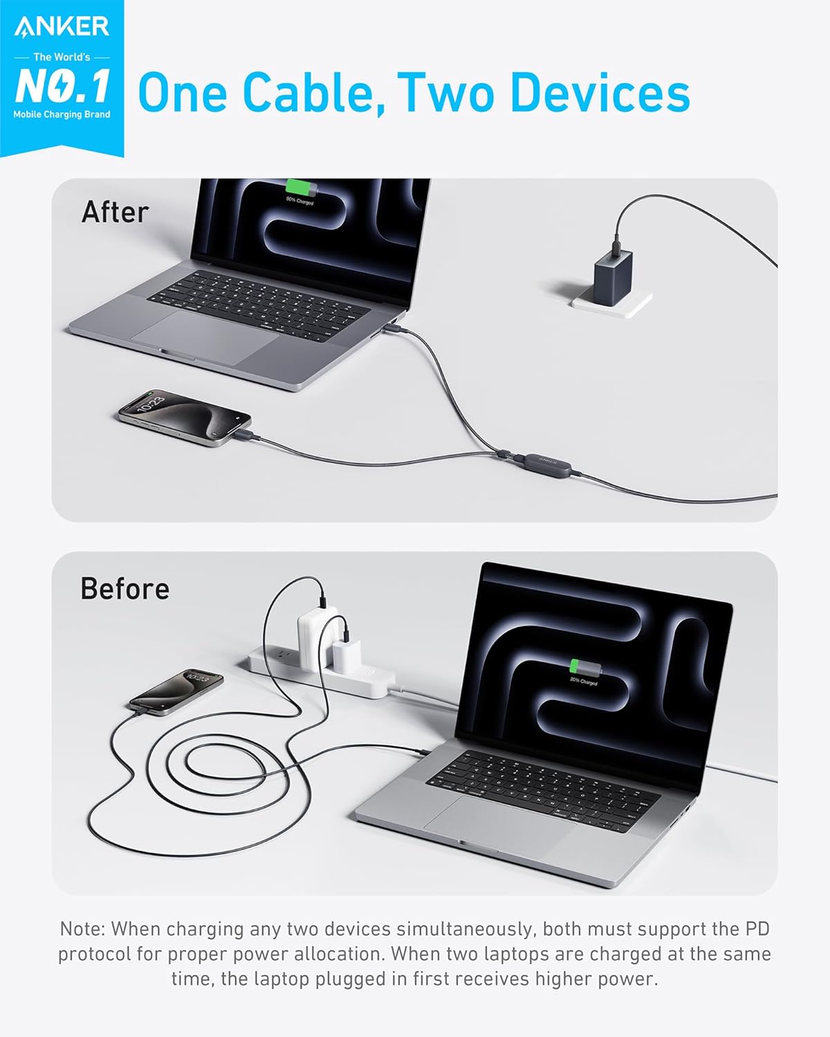 Anker 2 - in - 1 USB C to USB C Cable 4ft 0.9 Meter Durable Nylon Braided Fast Charging Data Transfer Cord High Speed Multi Devices Compatibility Black - AHW Store