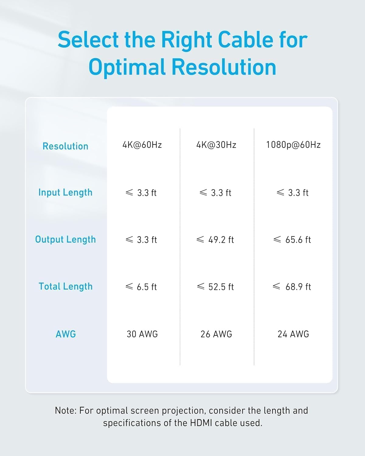 Anker HDMI Switch, 4K@60Hz Bi - Directional HDMI Switcher, 2 in 1 Out with Smooth Finish, Supports HDR - AHW Store