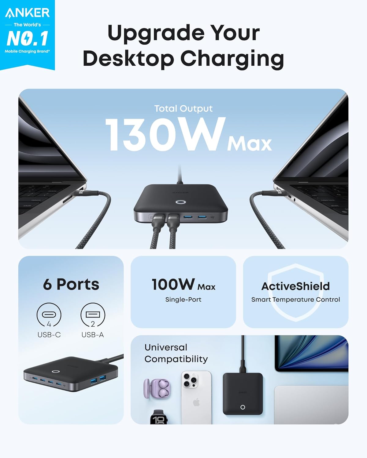 Anker Nano 130W 6-Port USB C Charger - AHW Store
