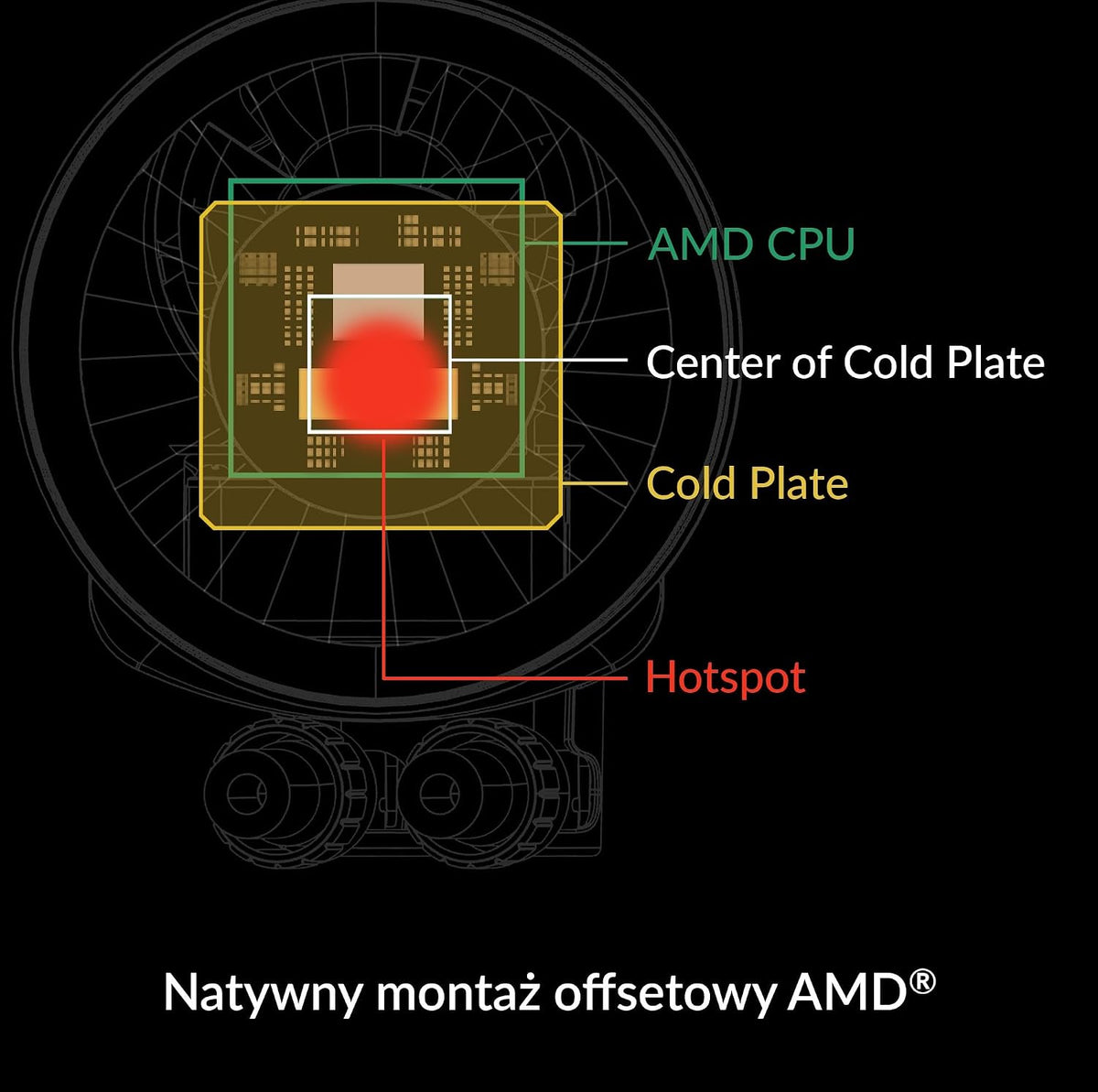 Arctic Liquid Freezer III 240 - Water Cooler - AHW Store