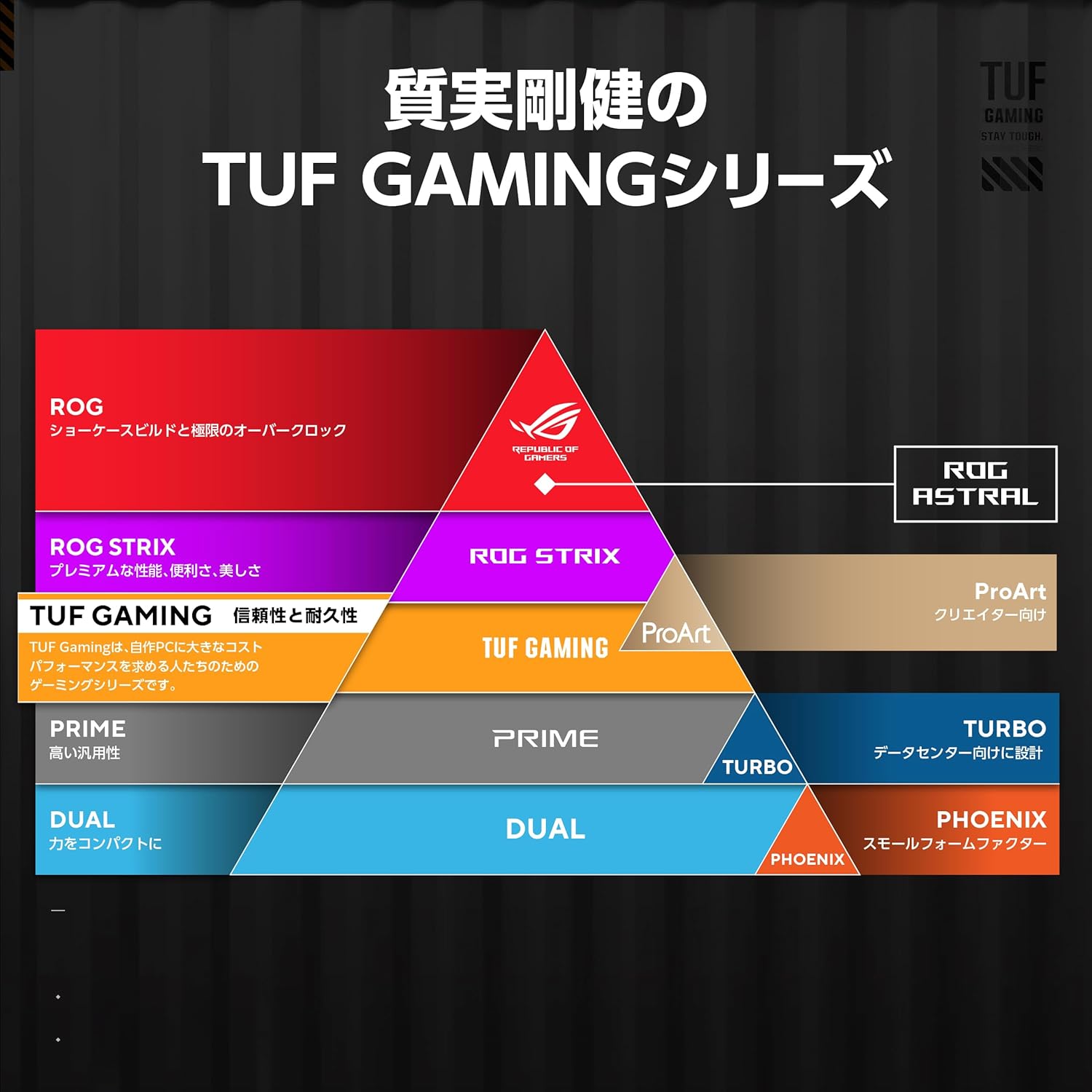 ASUS NVIDIA GeForce RTX 5070Ti Video Card 16GB GDDR7 PCI Express 5.0 / TUF - RTX5070TI - O16G - GAMING - AHW Store
