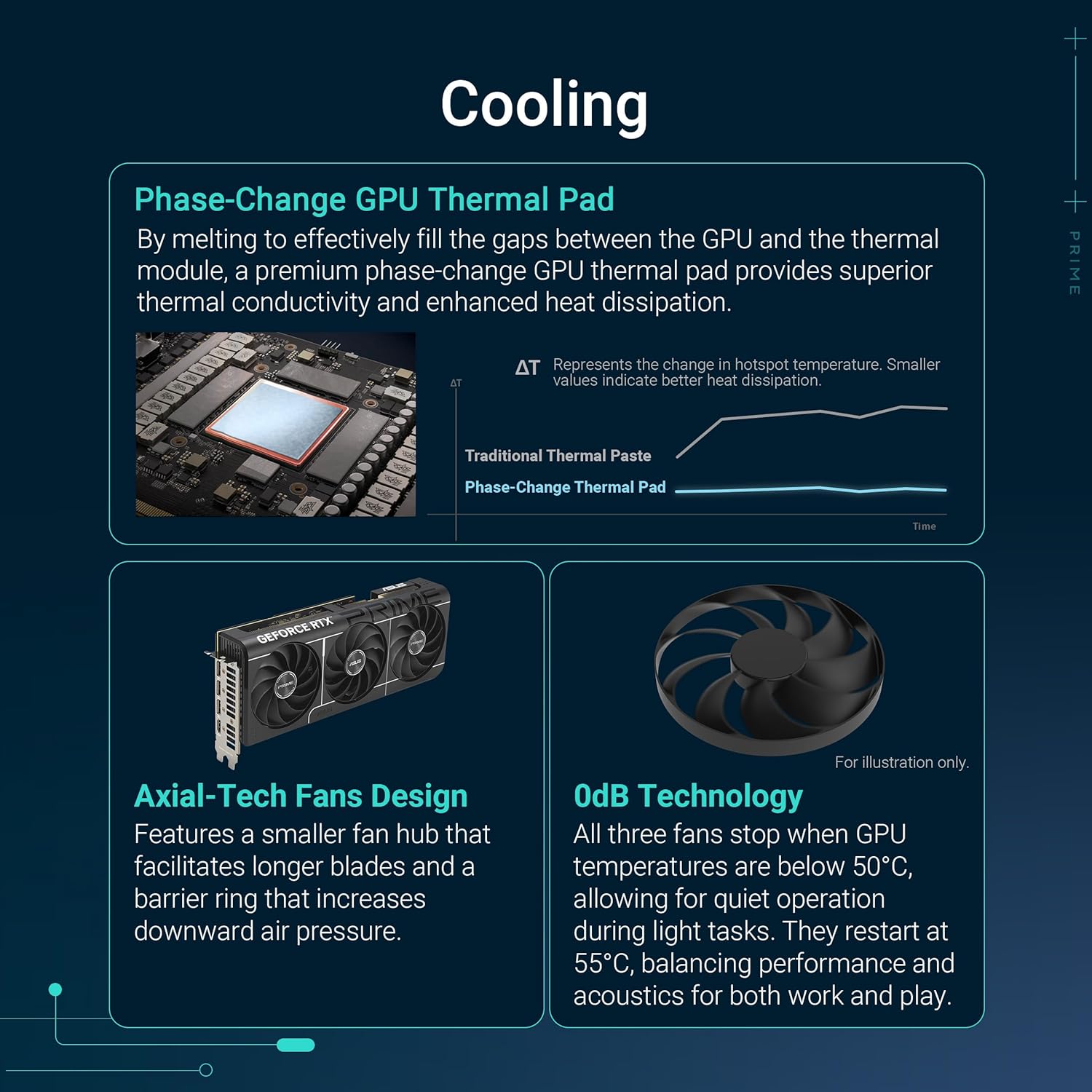 ASUS Prime GeForce RTX 5070 Ti OC 16G GDDR7 Graphics Card - PCIe 5.0,2527MHz Boost Clock, 1 x HDMI 2 - AHW Store