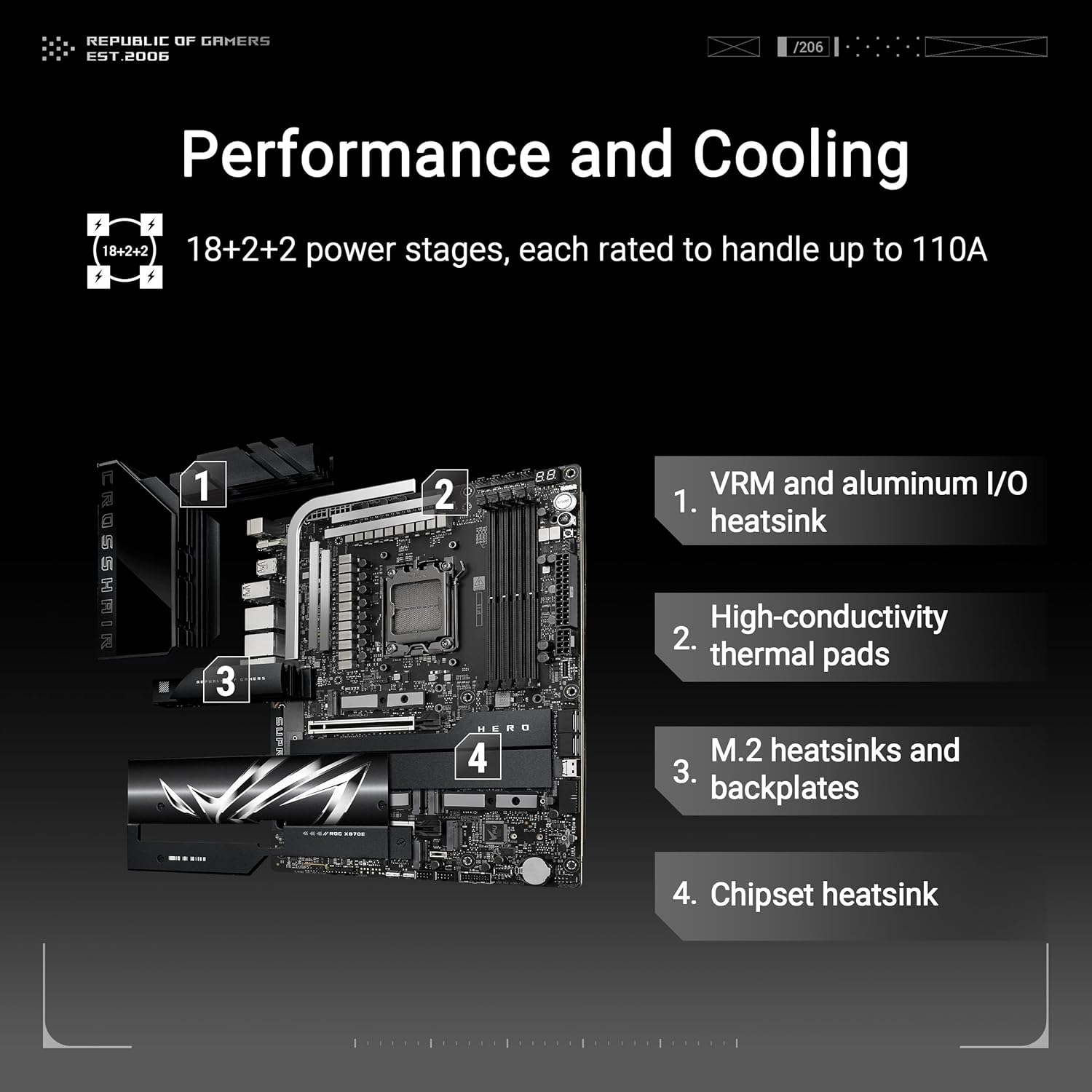 ASUS ROG Crosshair X870E Hero AMD ATX Motherboard, 18+2+2 Power Stages, DDR5, PCIe 5.0 Next - Gen GPU - AHW Store