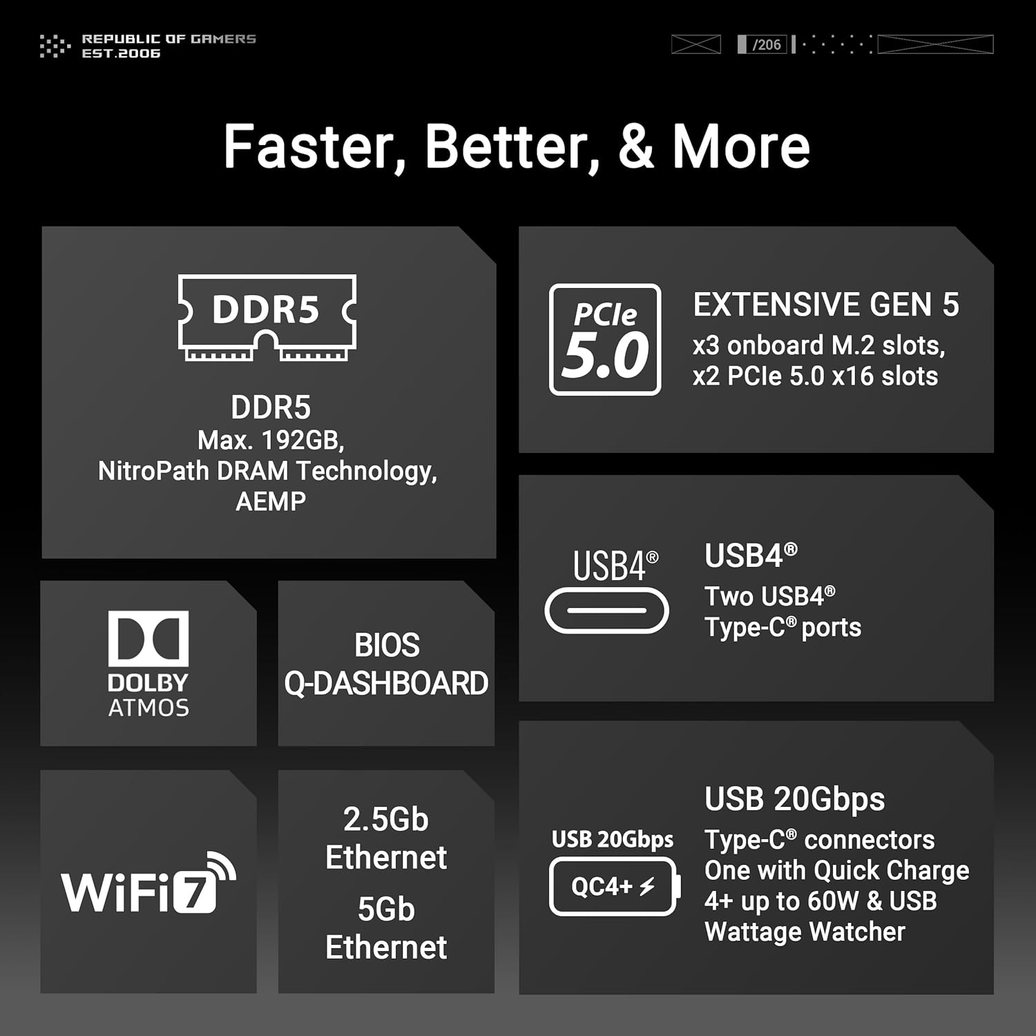 ASUS ROG Crosshair X870E Hero AMD ATX Motherboard, 18+2+2 Power Stages, DDR5, PCIe 5.0 Next - Gen GPU - AHW Store