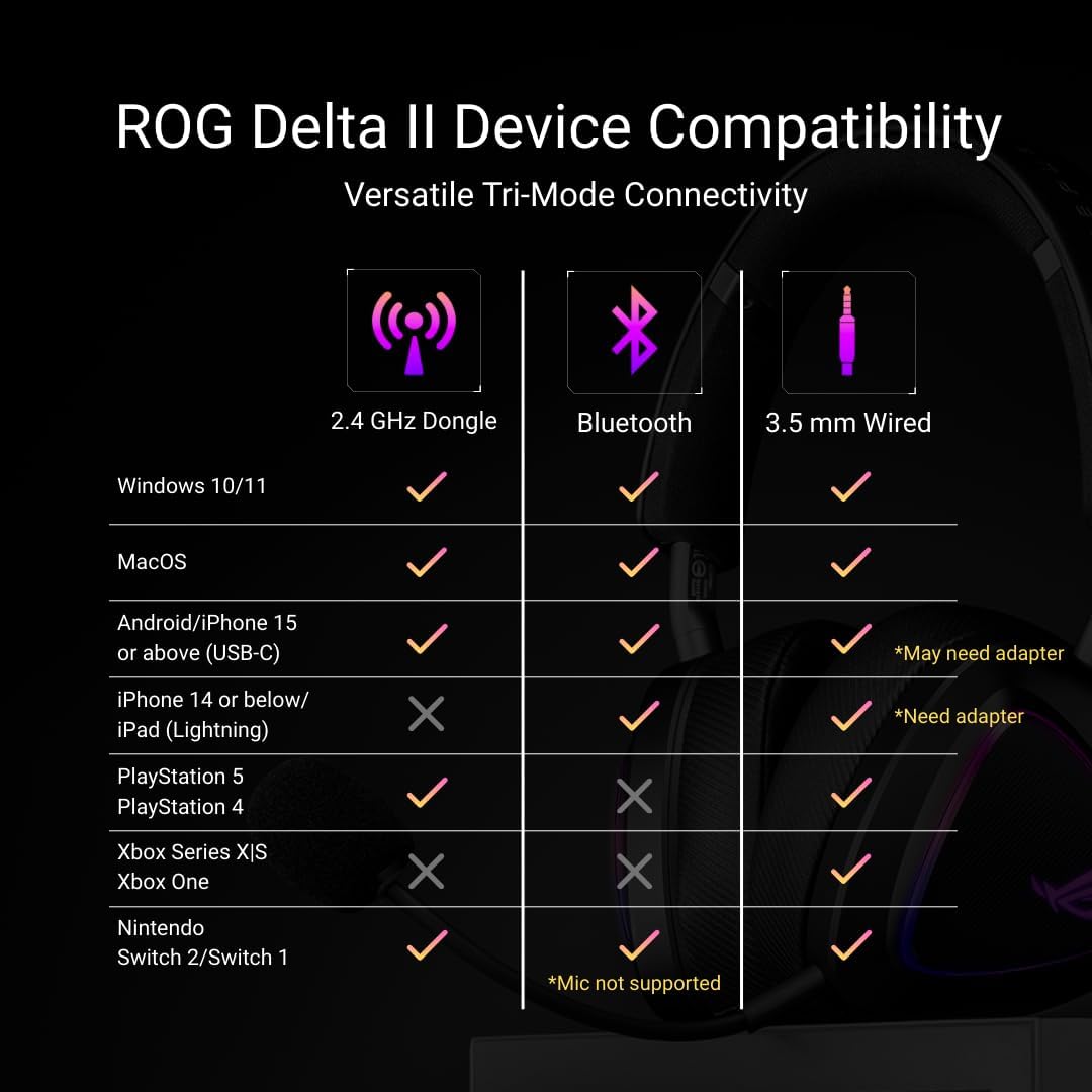 ASUS ROG Delta II Wireless Gaming Headset (BT, ROG SpeedNova 2.4GHz, 3.5mm, 50mm Titanium - Plated Dri - AHW Store