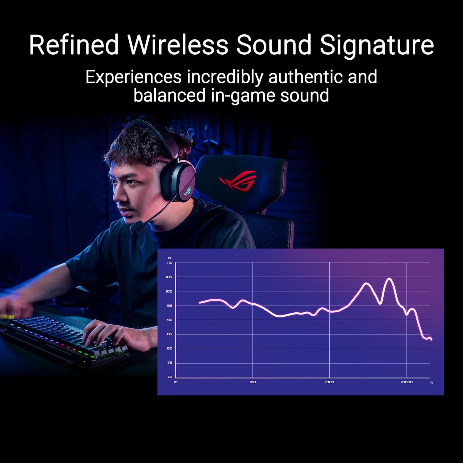 ASUS ROG Pelta Wireless RGB Gaming Headset - AHW Store