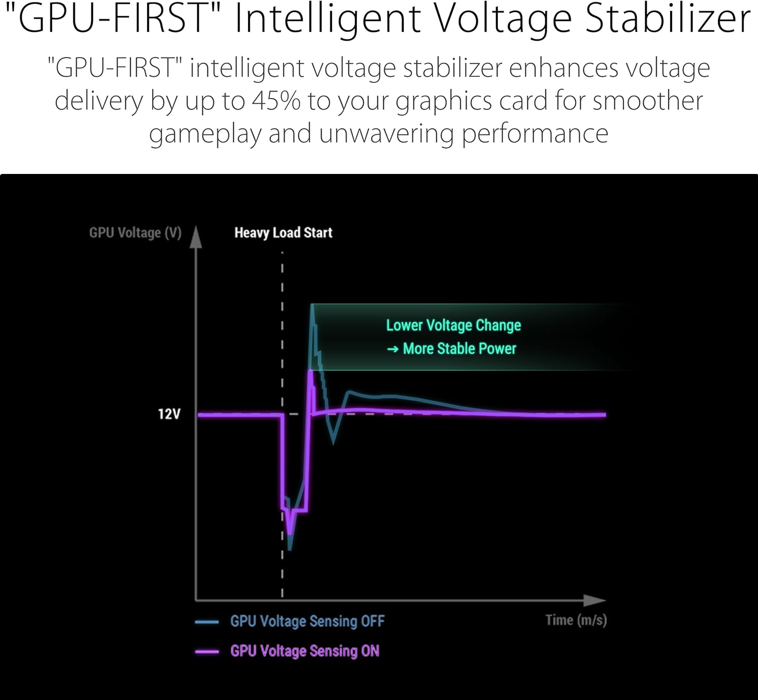 ASUS ROG Strix 1200W Platinum PSU – GaN MOSFET, GPU - FIRST Technology, 0dB Cooling, PCIe 5.1 Ready - AHW Store