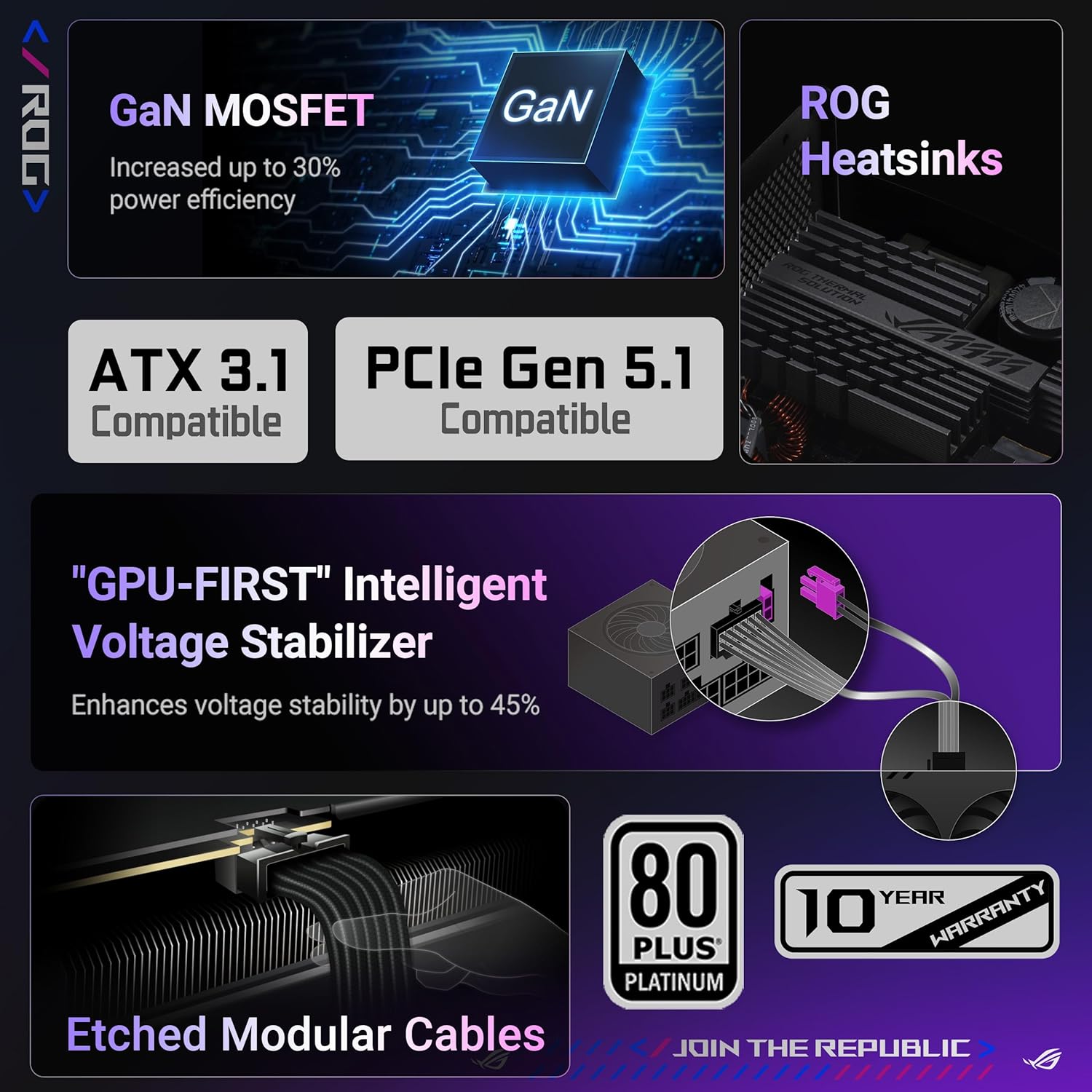 ASUS ROG Strix 1200W Platinum PSU – GaN MOSFET, GPU - FIRST Technology, 0dB Cooling, PCIe 5.1 Ready - AHW Store