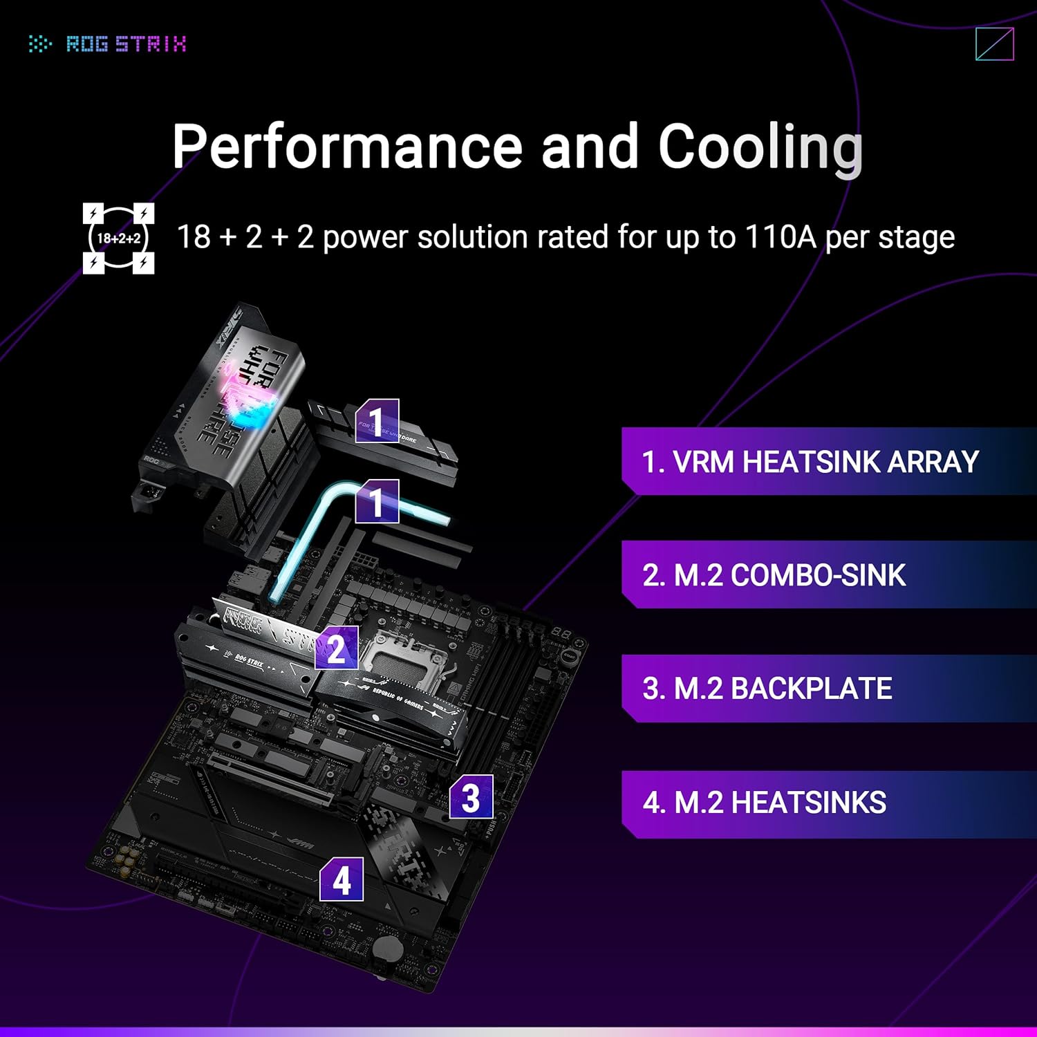 ASUS ROG Strix X870E - E Gaming WiFi AMD Motherboard, 18+2+2 Power Stages, DDR5 Slot, Five M.2 Slots, - AHW Store