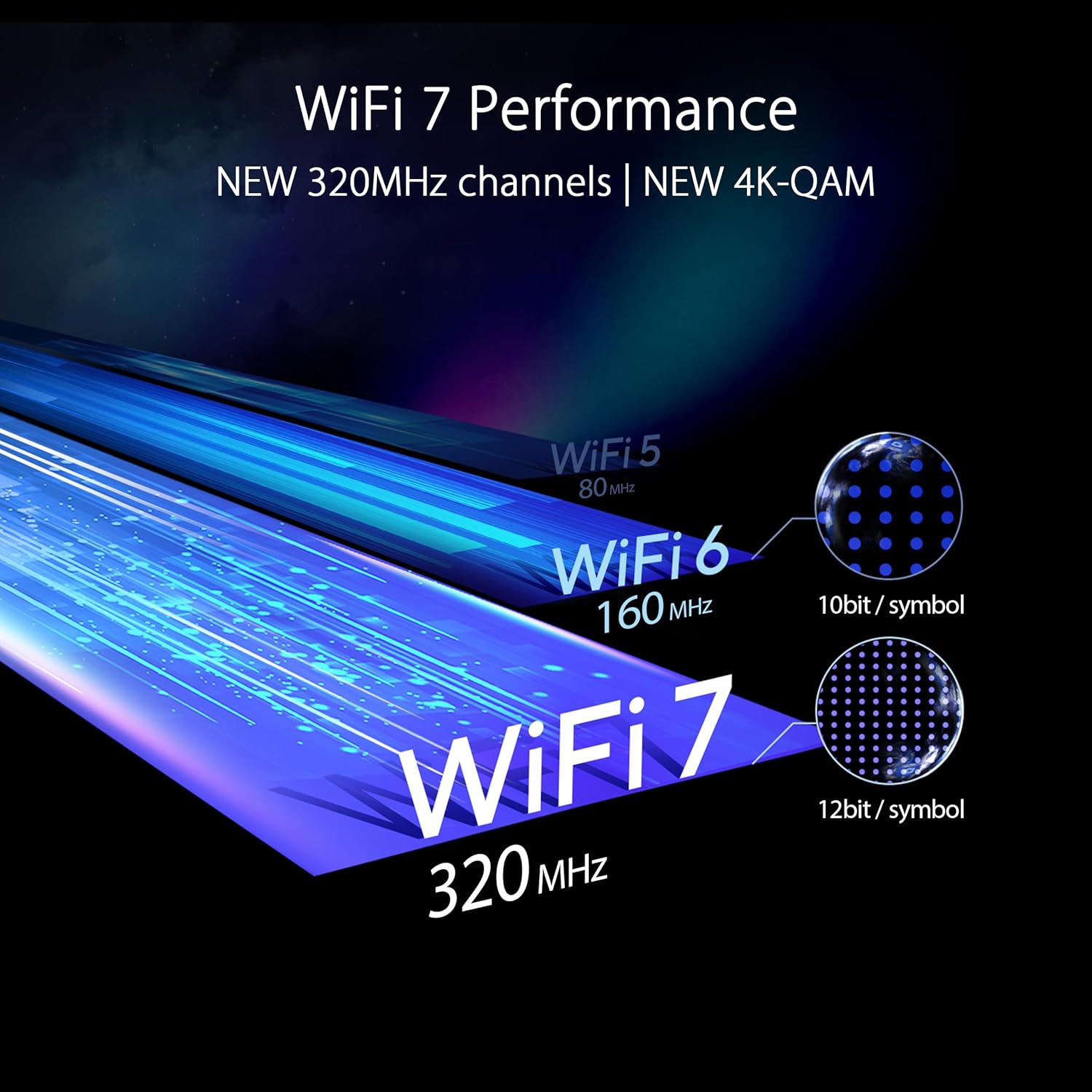 ASUS RT-BE96U Tri-Band WiFi 7 Router - AHW Store