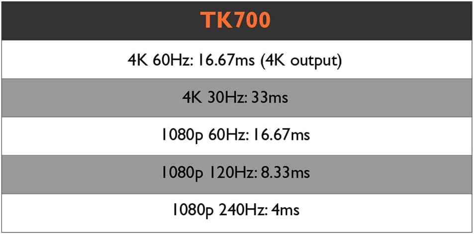 BenQ TK700STi 4K HDR Gaming Projector - AHW Store