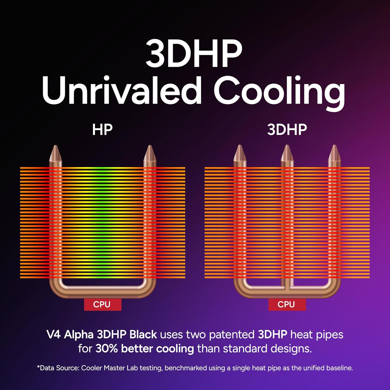 Cooler Master Hyper 212 3DHP CPU Cooler - AHW Store