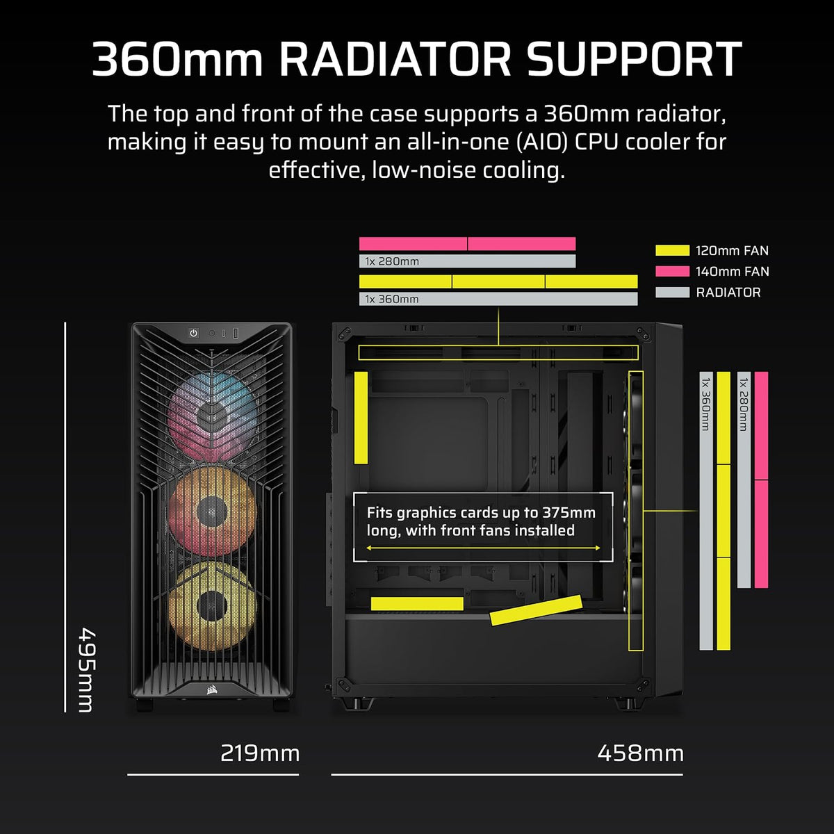 CORSAIR 3200D RS ARGB Mid-Tower Case - AHW Store
