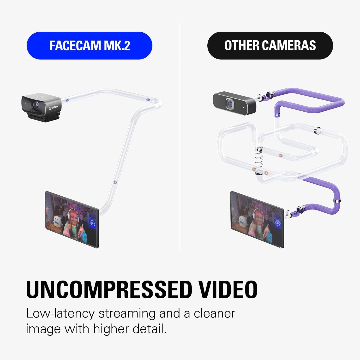 Elgato Facecam MK.2 – 1080p60 Full HD Webcam, Ultra Low - Latency Streaming, Pro Low - Light Performance - AHW Store