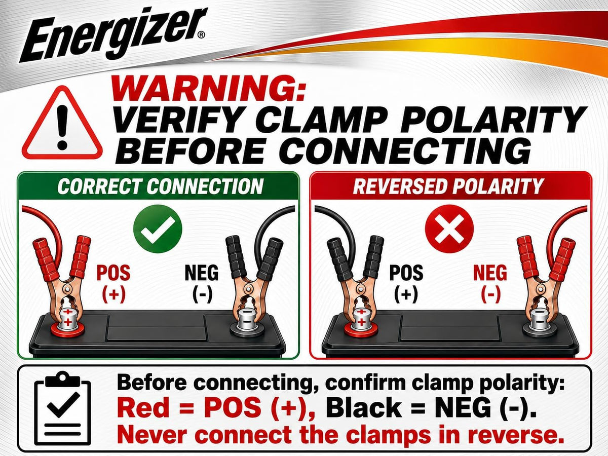 Energizer 16Foot 6Gauge HeavyDuty Jumper Cables - AHW Store