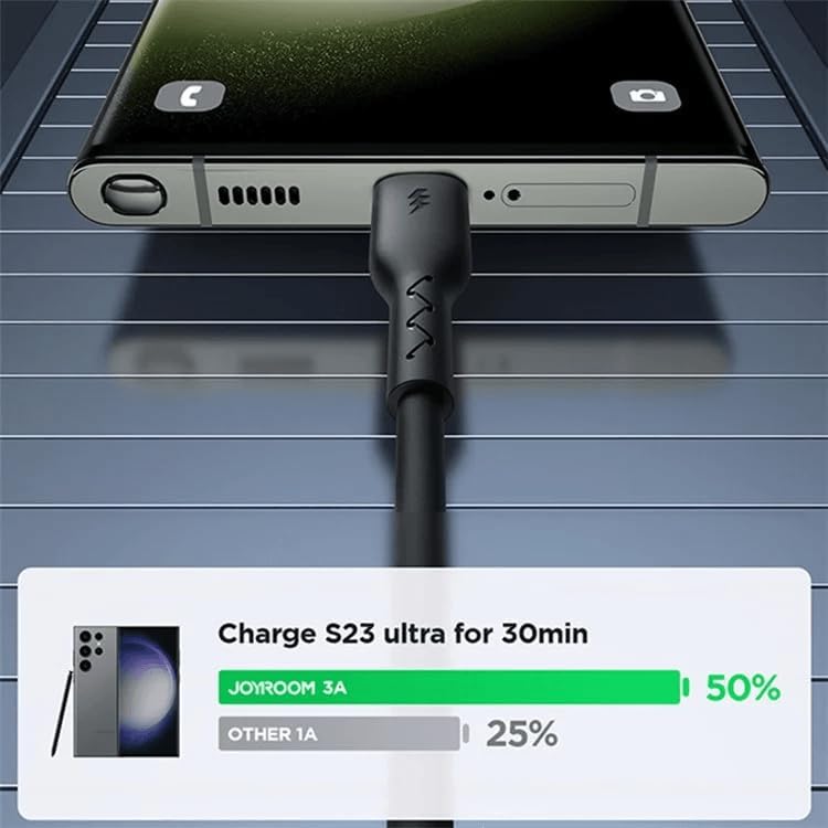 Joyroom SA38 - AC3 Easy - Travel Series 3A Coiled USB - A to Type - C Fast Charging Data Cable for Car, 1.5 - AHW Store