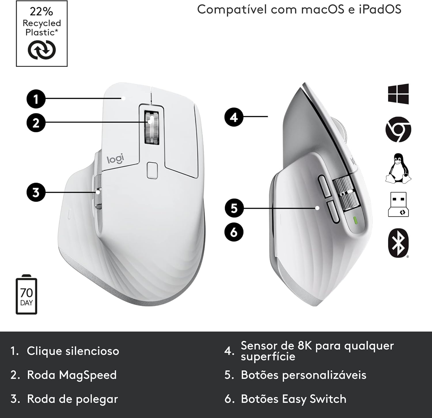 Logitech MX Master 3S Wireless Mouse - AHW Store