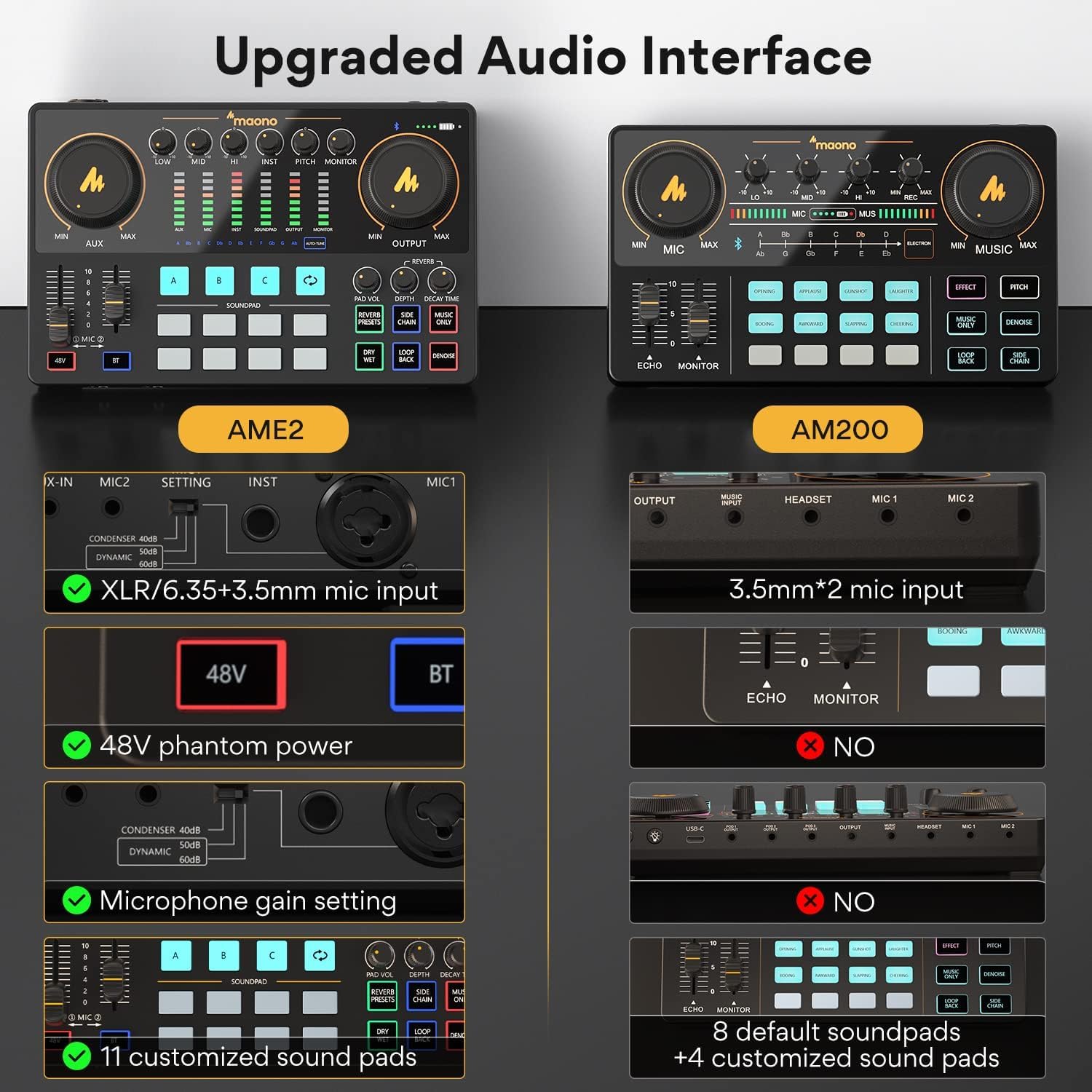 MAONO AME2 Portable Podcast Audio Interface - AHW Store