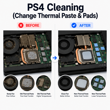 PS4 Cleaning (Change Thermal Paste & Pads) - AHW Store
