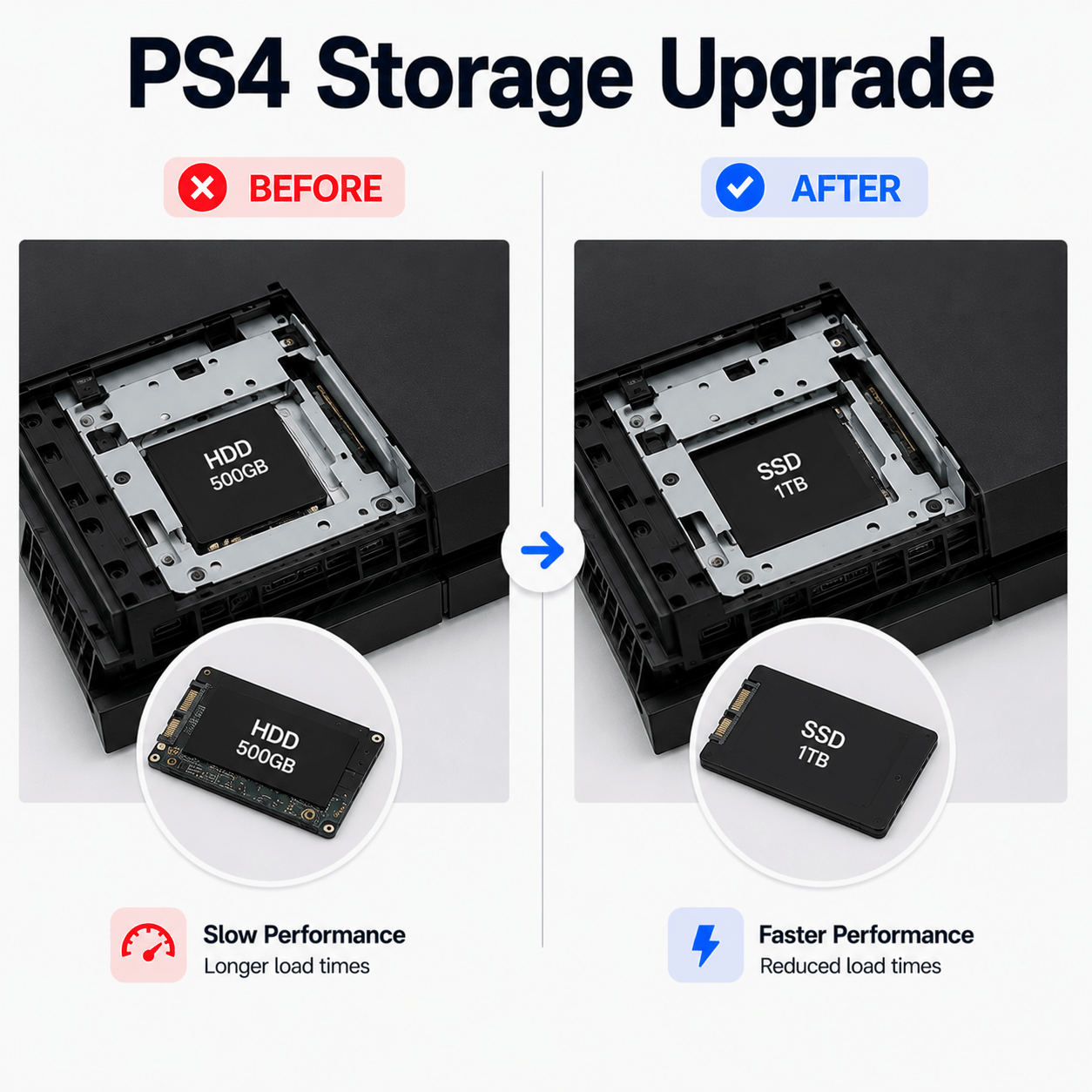 PS4 Storage Upgrade - AHW Store