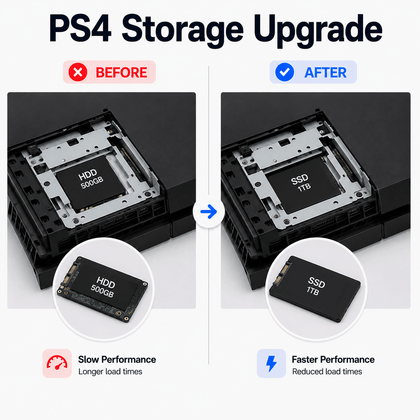 PS4 Storage Upgrade - AHW Store