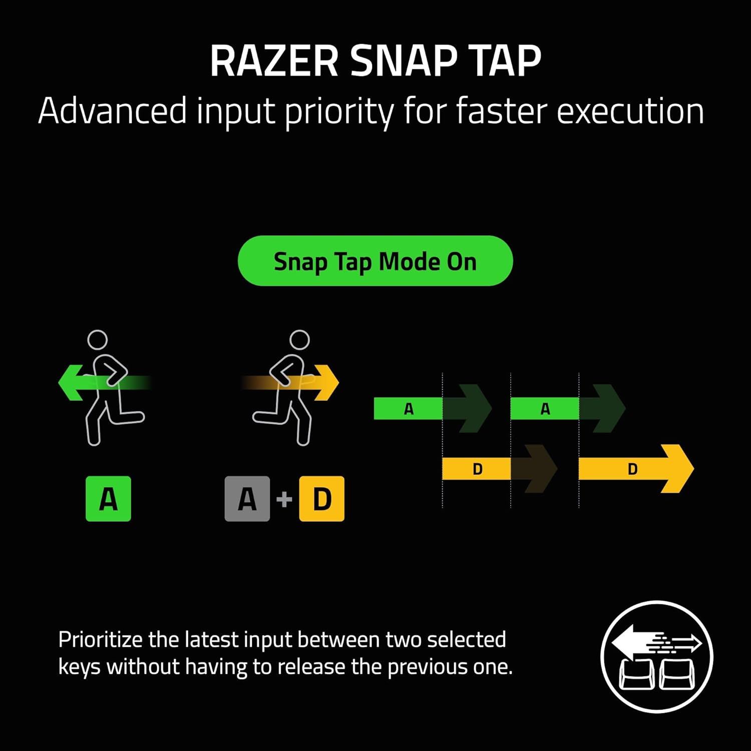 Razer BlackWidow V4 75% Mechanical Gaming Keyboard: Hot Swappable Design - Compact & Durable - Orang - AHW Store