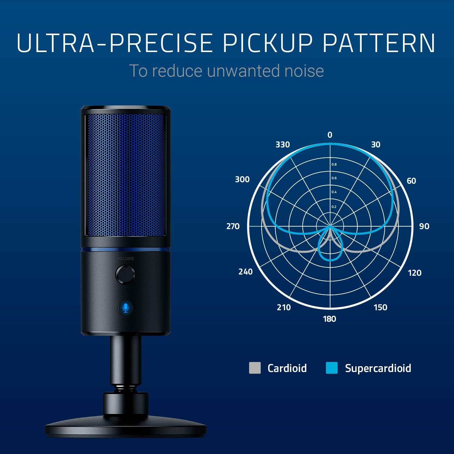 Razer Seiren X for PlayStation - USB Condenser Microphone for Streaming on the PS4 and PS5 (Compact - AHW Store