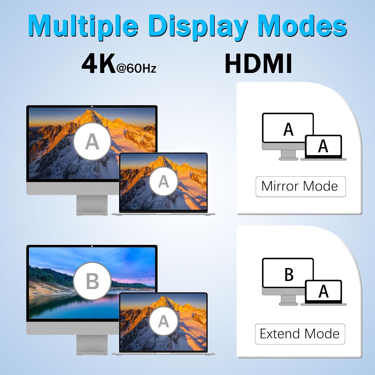 Redragon USB C Docking Station, 4 - in - 1 USB - C Hub, 4K@60HZ HDMI Adapter, Type C 100W Power Delivery, - AHW Store