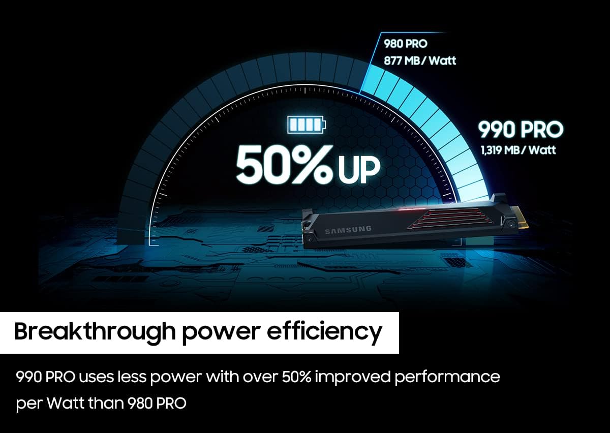 Samsung 990 Pro 1TB With Heatsink PCIe 4.0 Nvme M.2 SSD - AHW Store