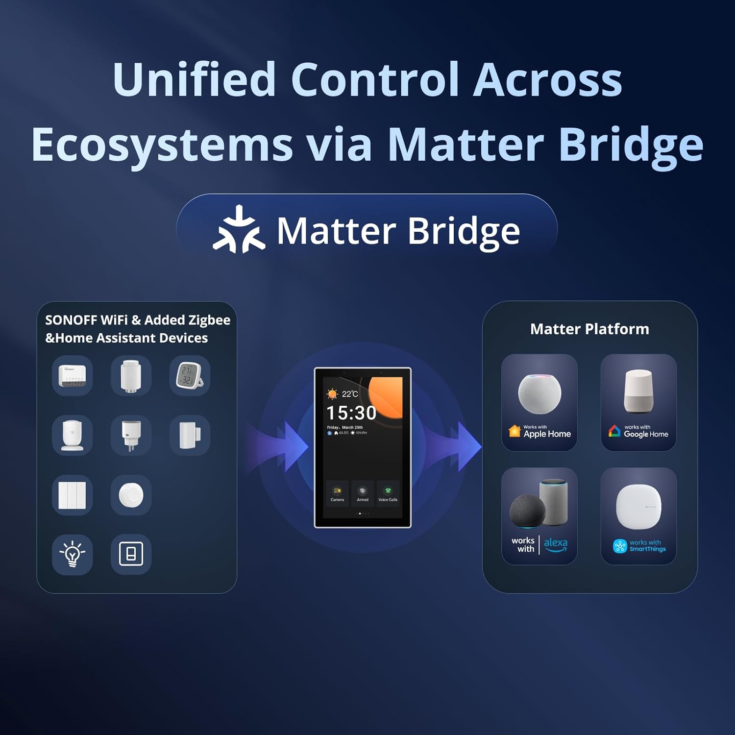 SONOFF NSPanel Pro 120 Smart Control Panel - AHW Store