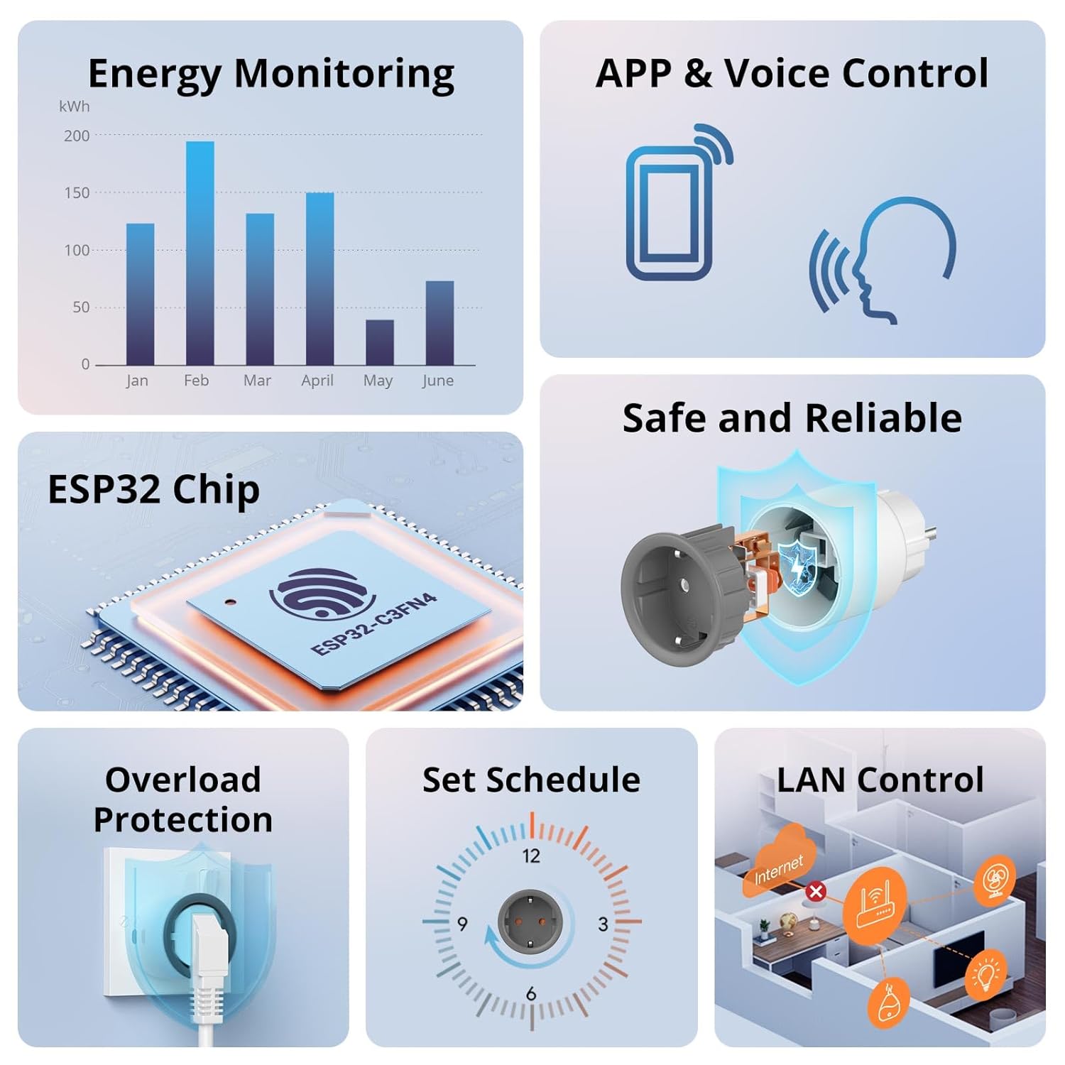 Sonoff S60TPF - WiFi smart socket with energy metering - AHW Store